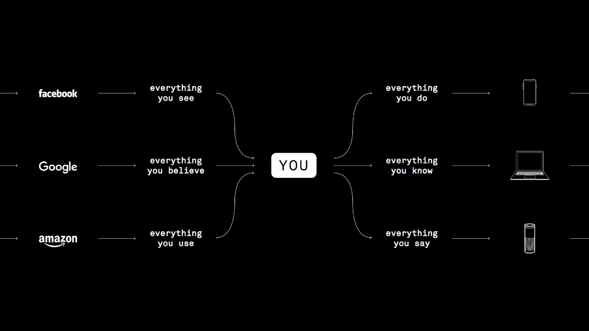 Tech companies give us the tools that power our daily lives, but the data only flows one way