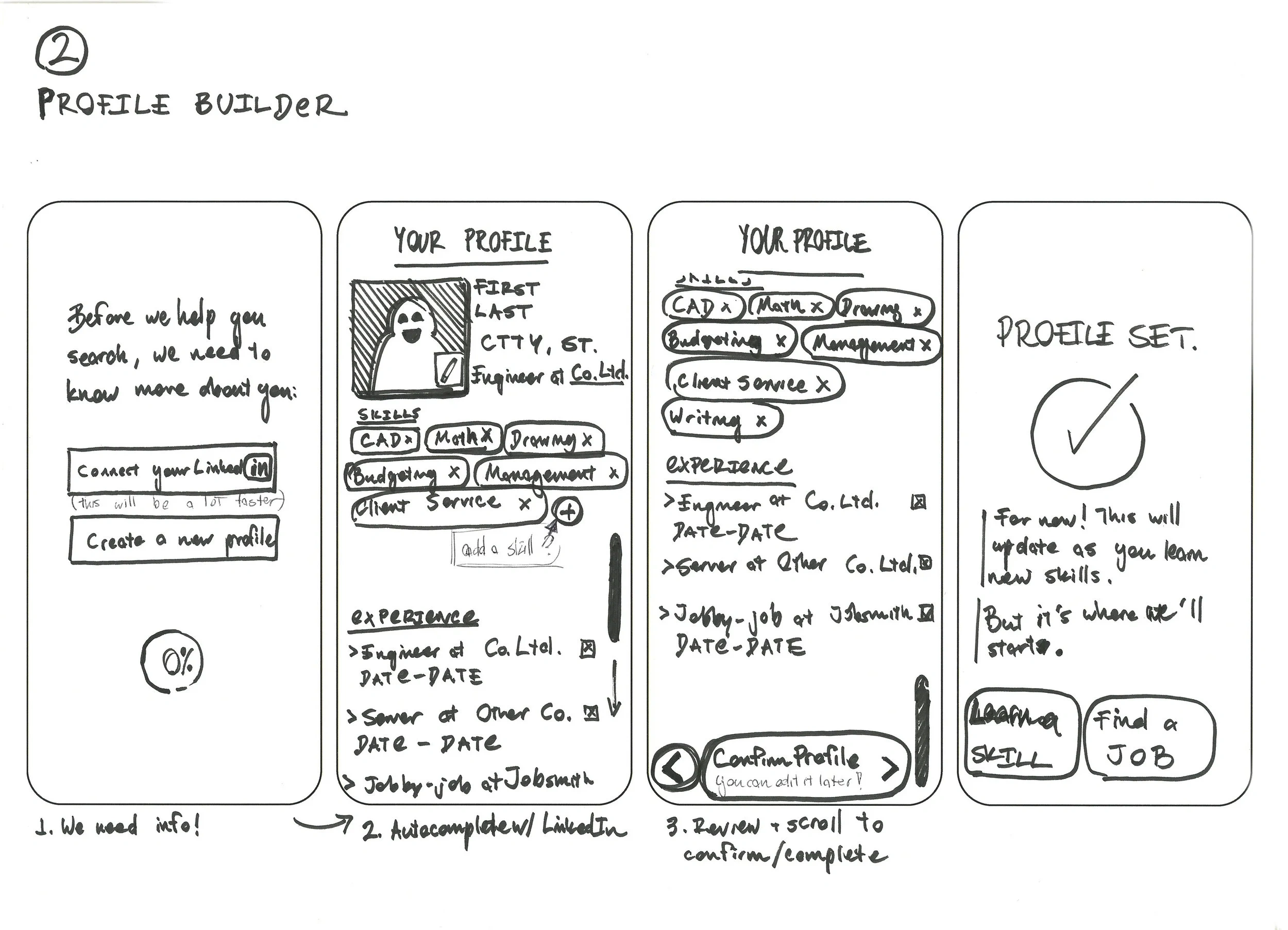Wireframes for the app's profile builder flow