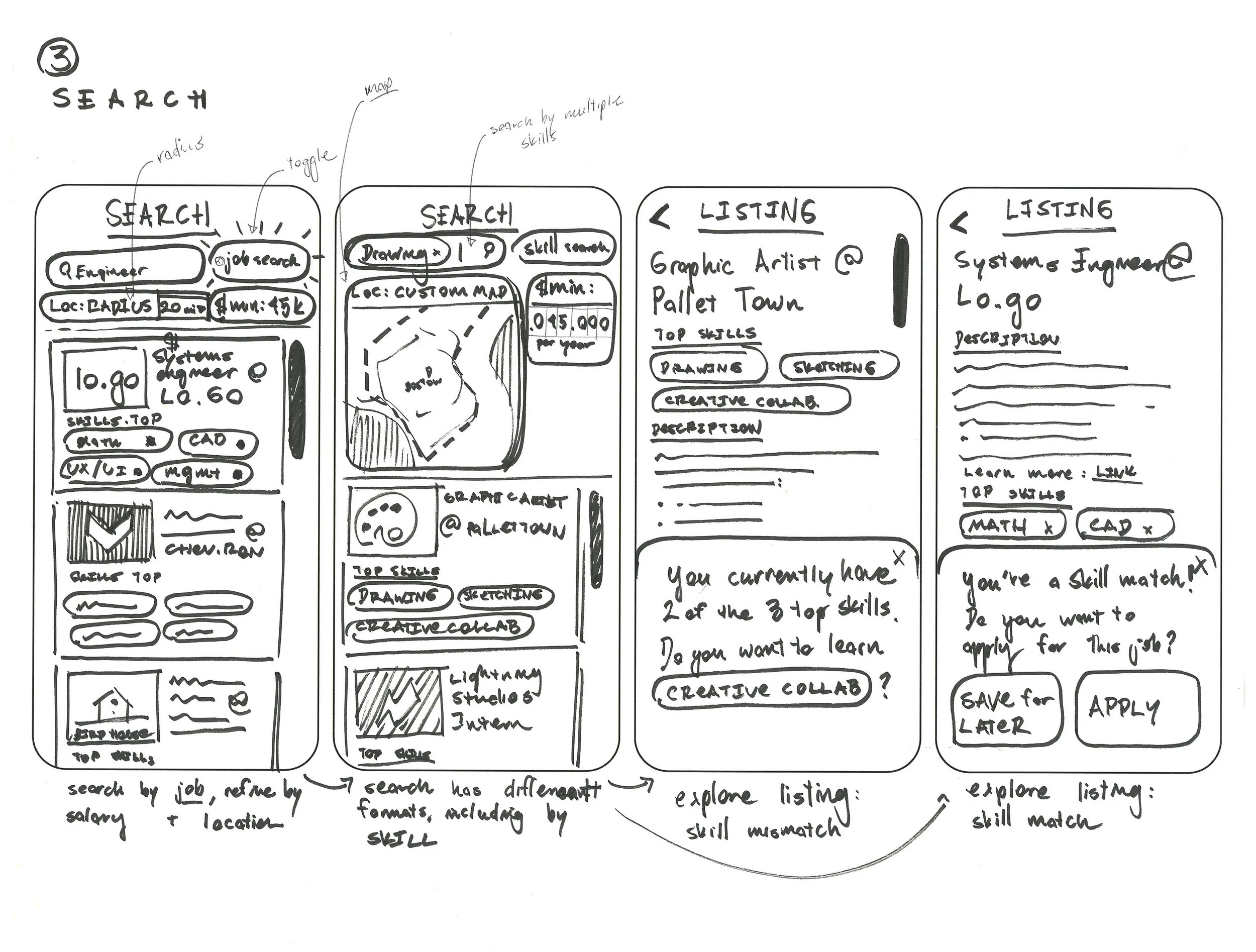 Wireframes for the app's job search and listing screens
