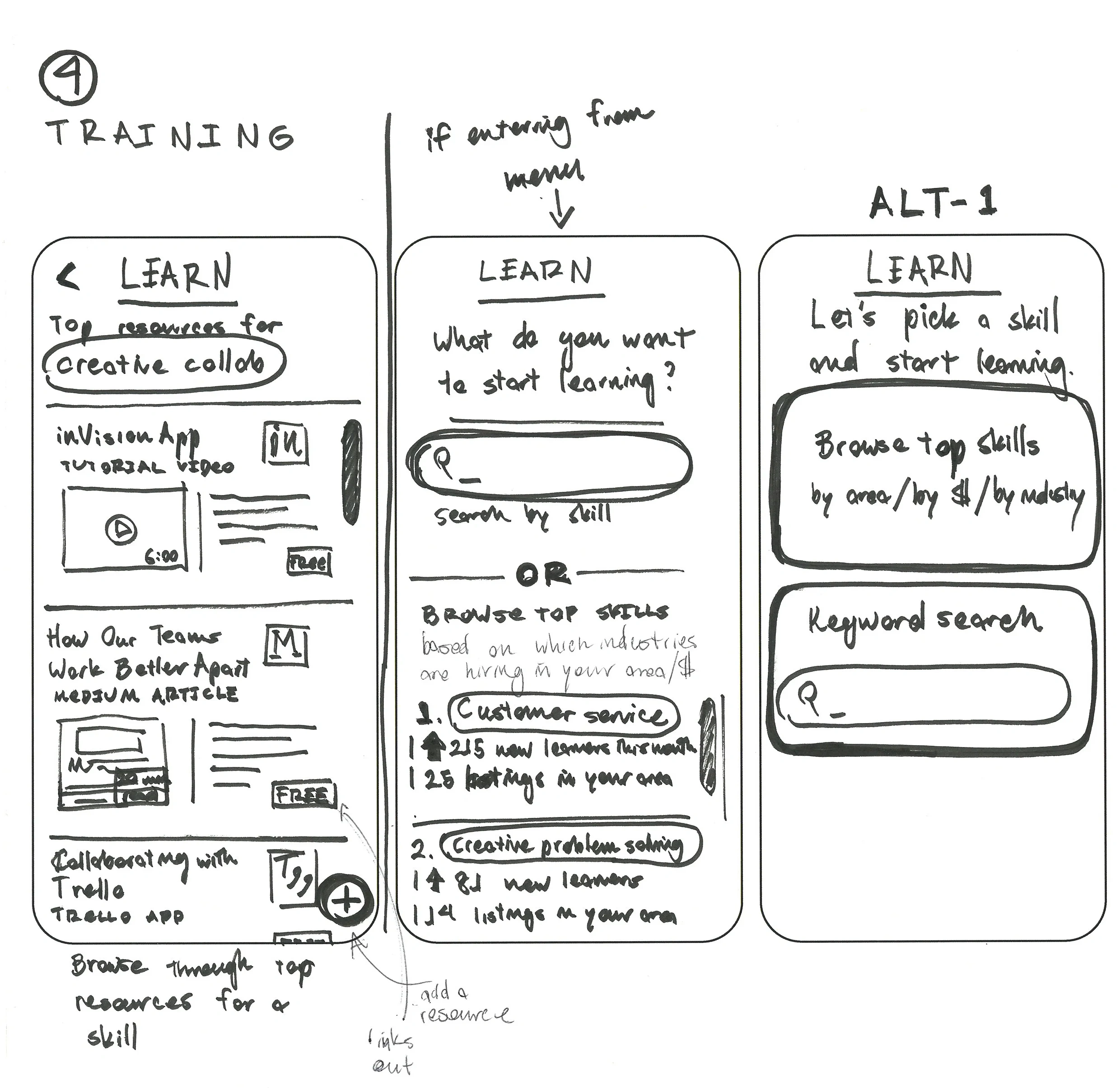 Wireframes for the app's skill-training recommendation screens