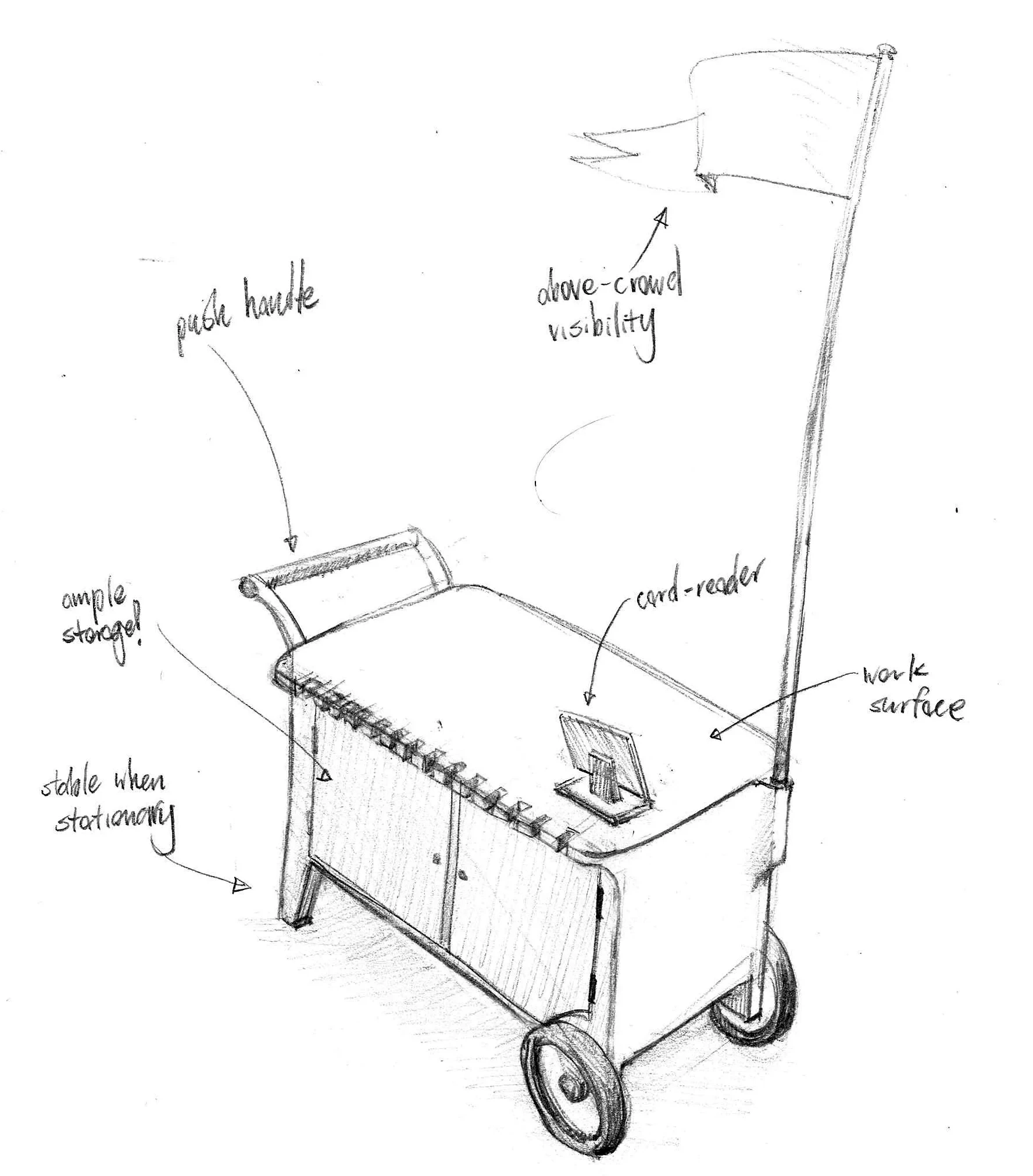 A sketch exploring MOVE's mobile customization station