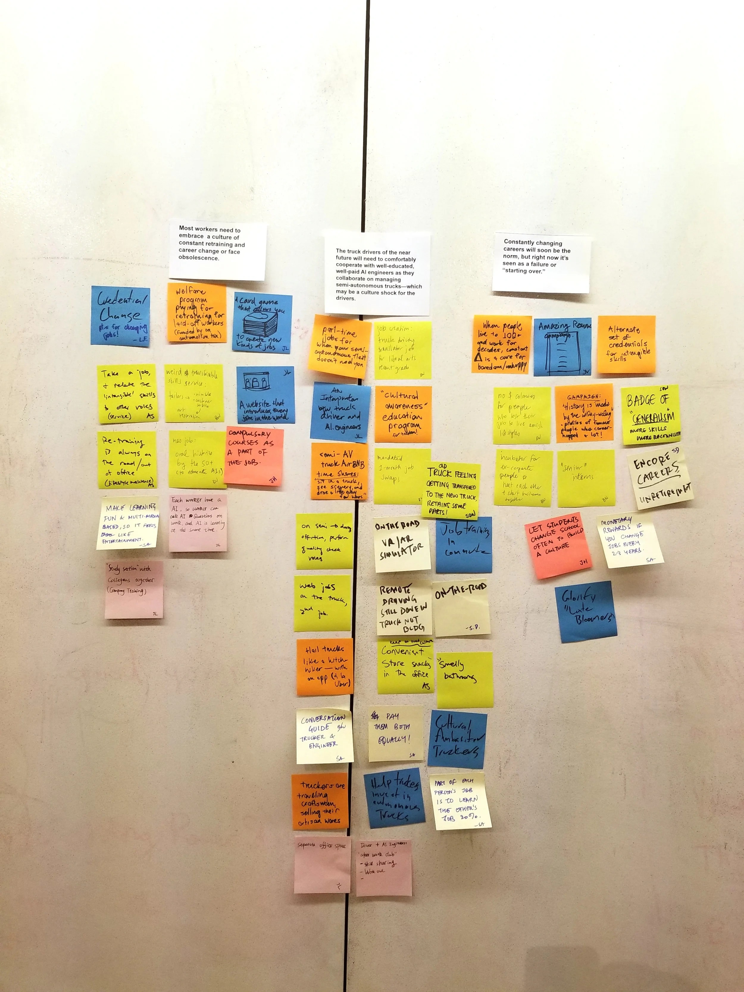 A whiteboard covered in colorful post-it notes, sorting classmates' brainstormed ideas into related directions