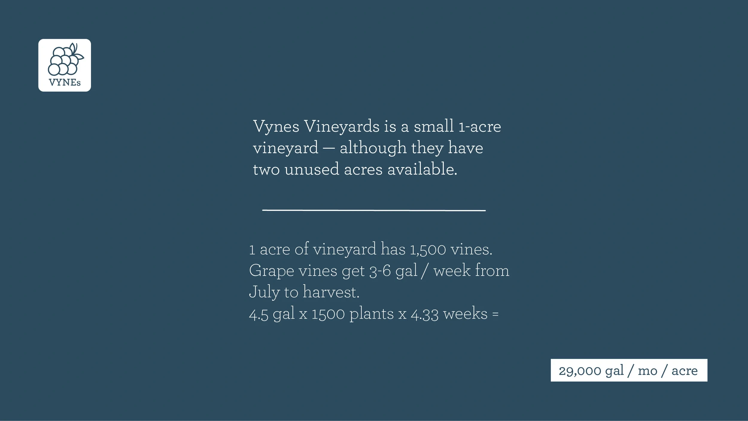 In the growing season, Vynes Vineyards' single acre needs 29,000 gallons each month. If there's no local rainfall, it all has to come from the tap.