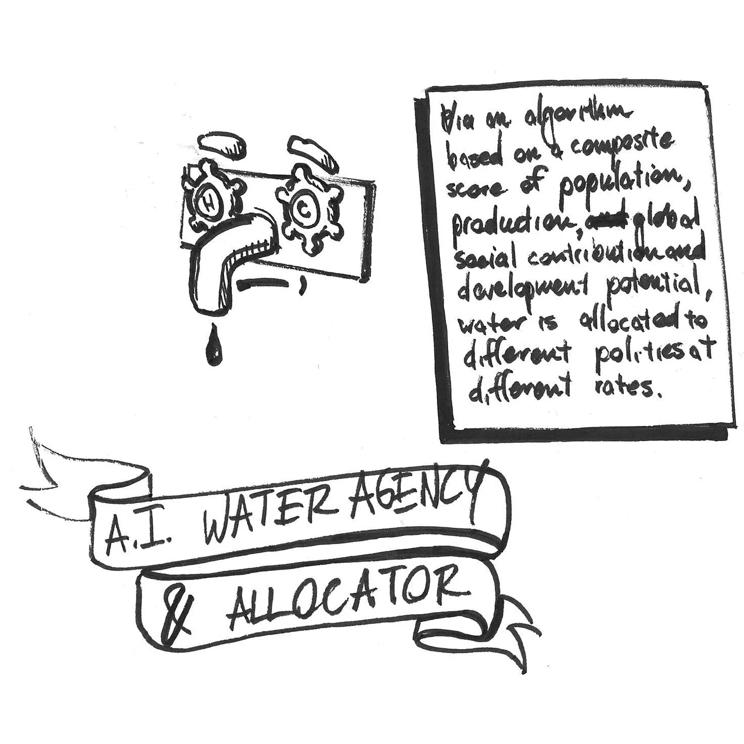 A sketch for an “A.I. Water Agency & Allocator,” which allocates water to different polities at different rates via an algorithm based on a composite score of population, production, and social contribution
