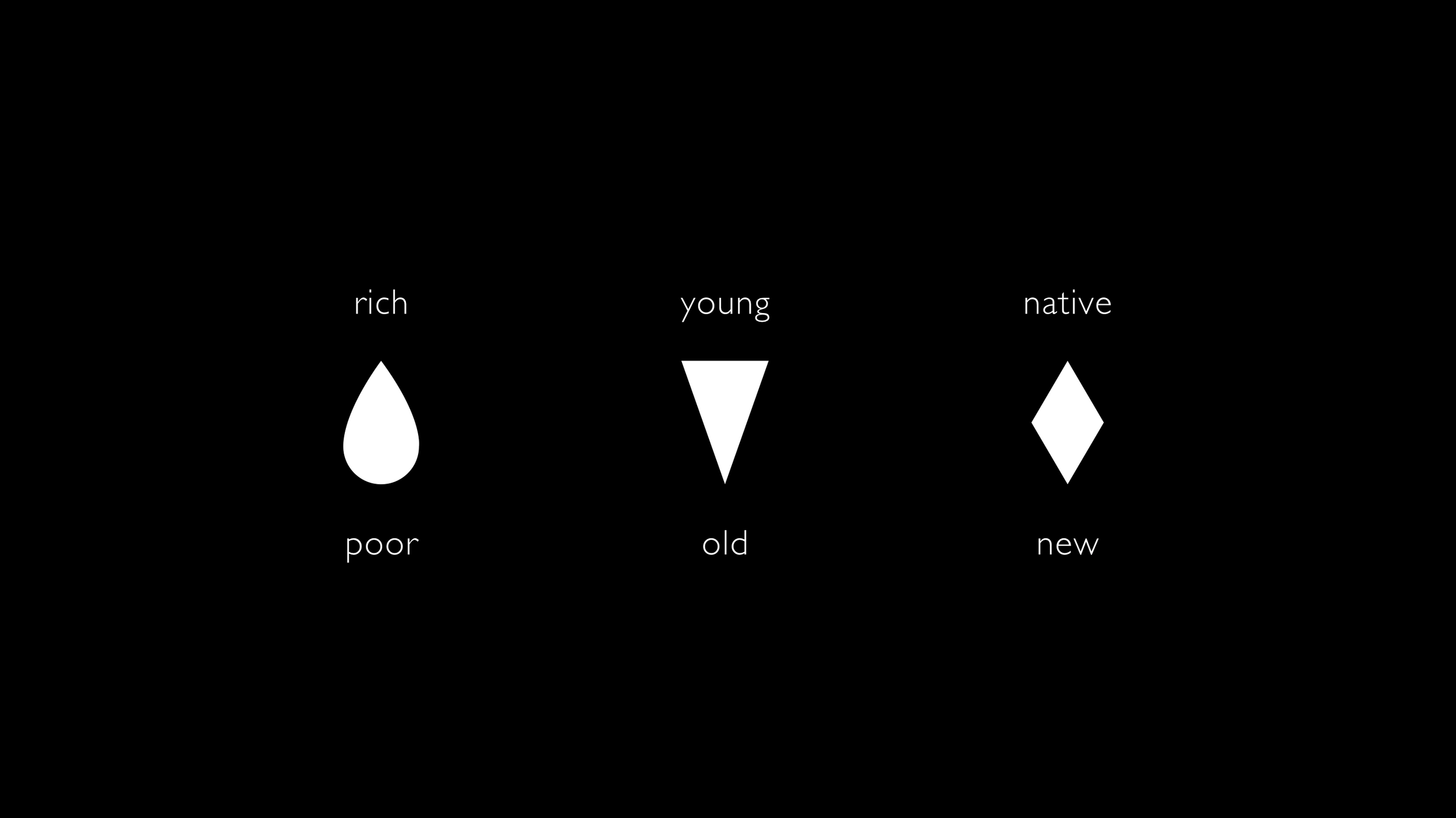 Three divides: rich vs. poor, young vs. old, and native vs. new
