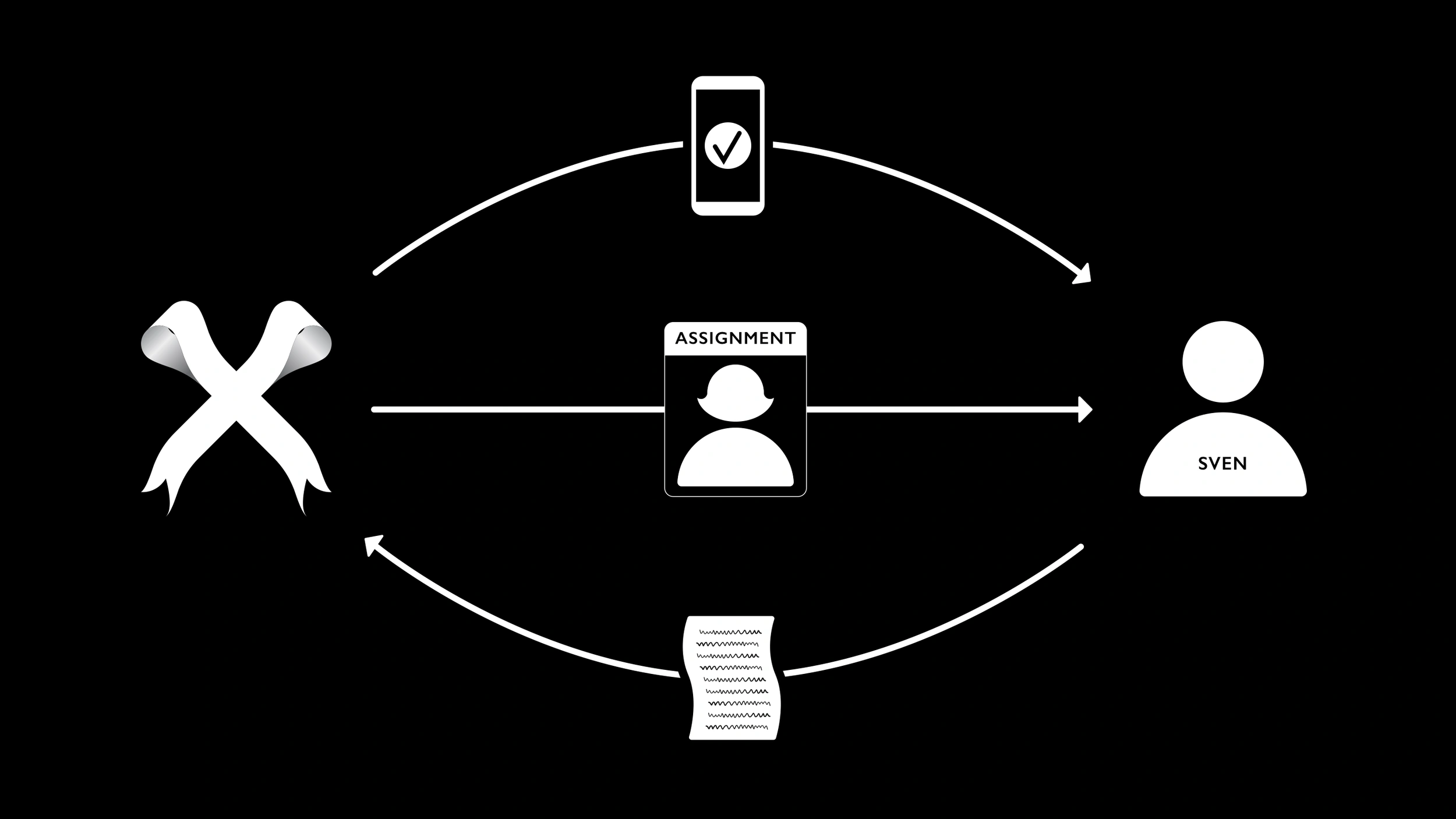 The new user experience: Sven downloads the app and gives XHARO access to his social and browsing data so it can build a model of him as a person