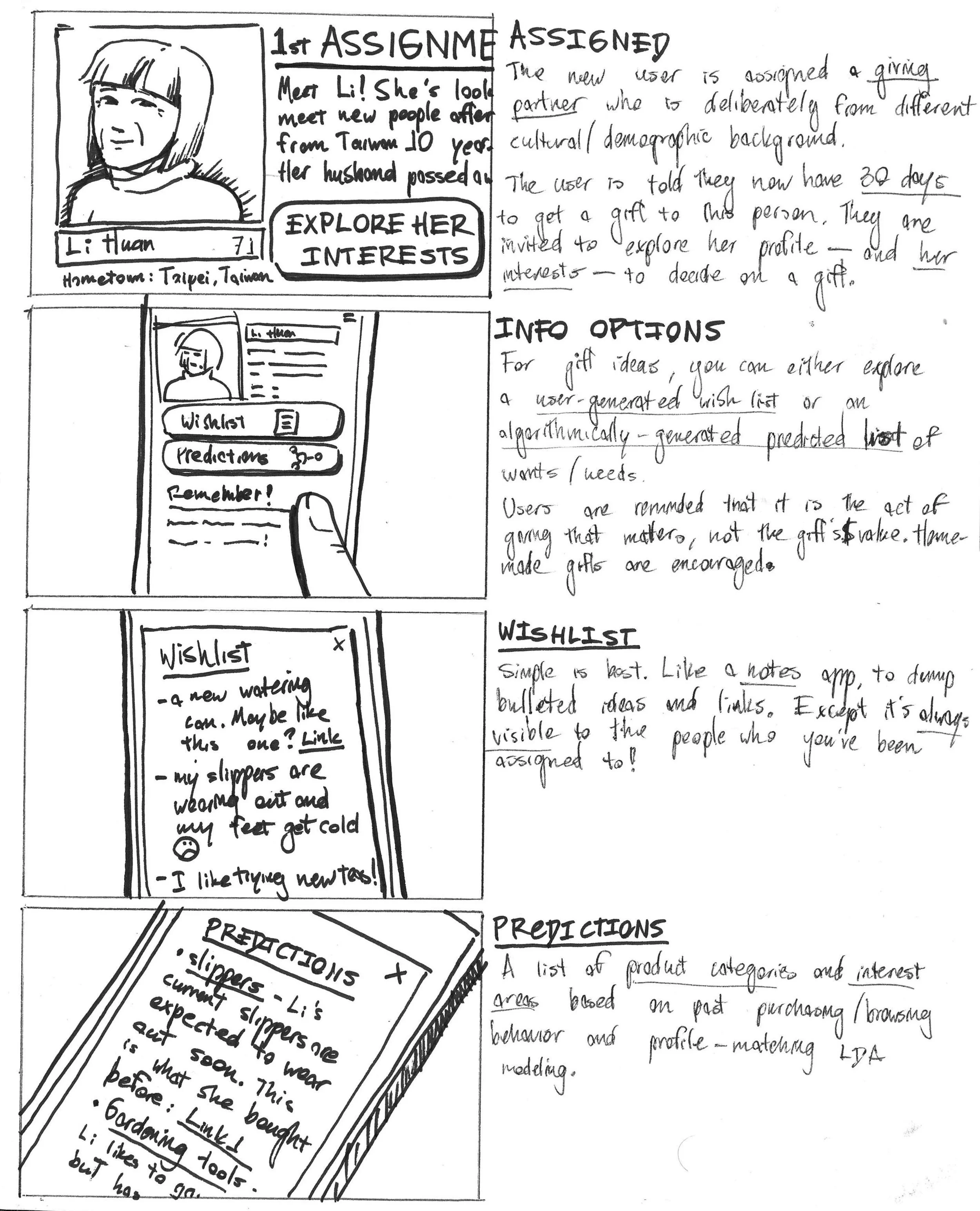 Storyboard: the user is assigned a giving partner, chooses between a wish list or predicted needs for gift ideas, and reviews the options