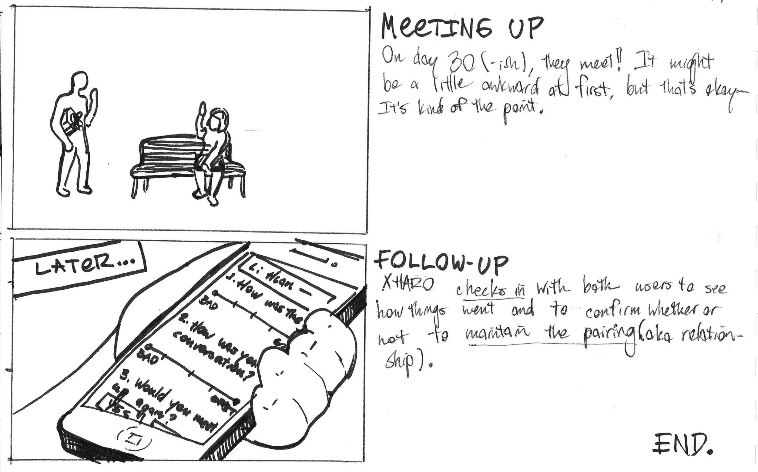 Storyboard: the pair meets up to exchange gifts, and XHARO follows up with both users afterward